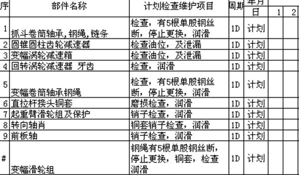 碼頭吊機安全維護(hù)檢查表格